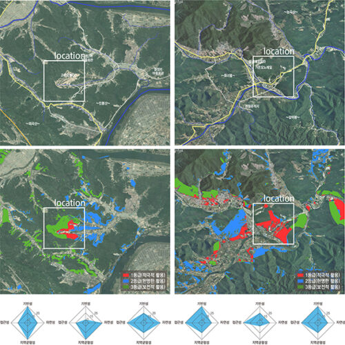 [기획조사] 경상북도 활용 산지 분석